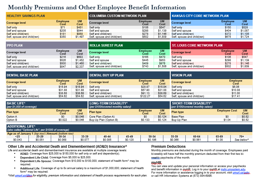 thumbnail of benefits guide with premiums tables