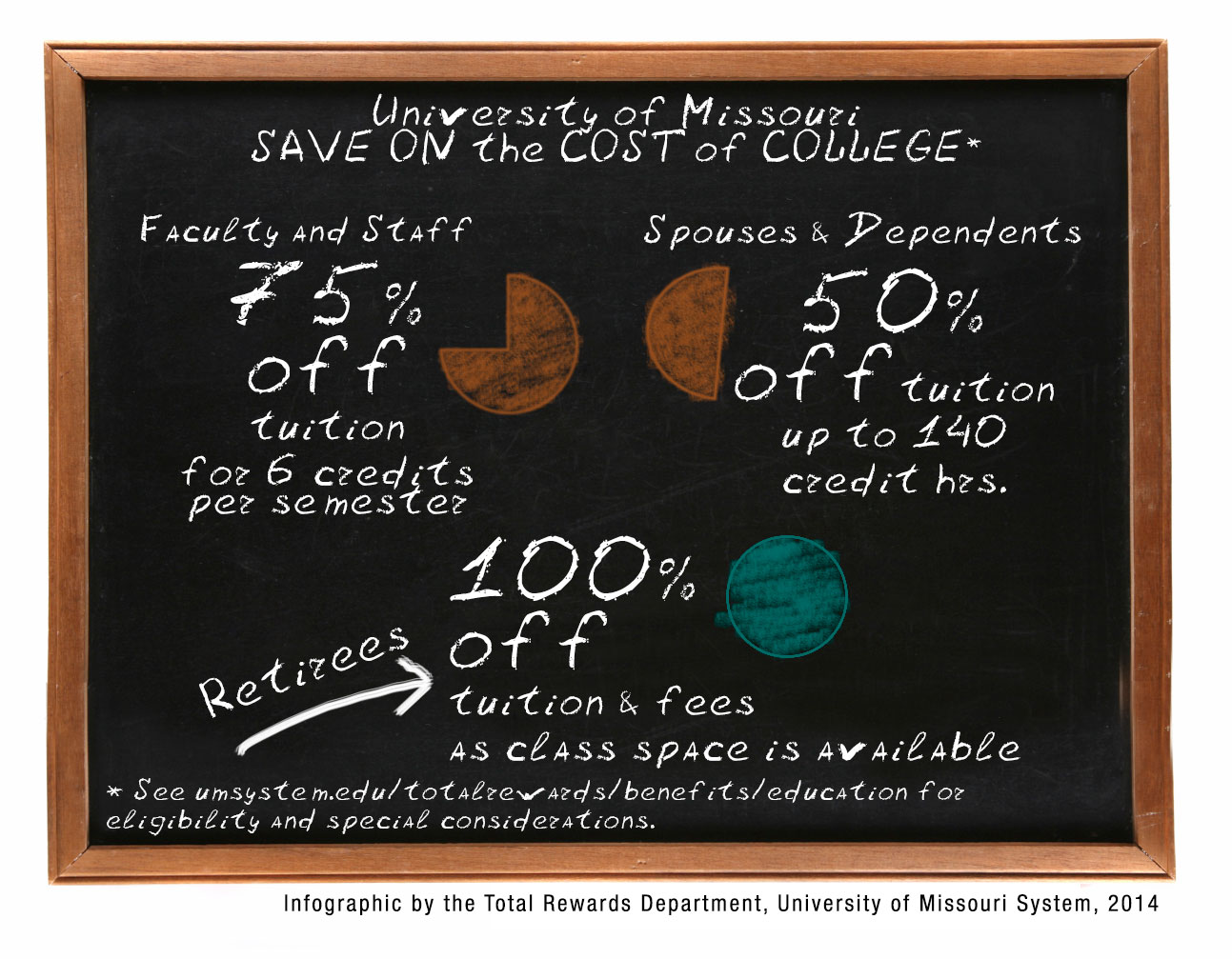 University of Missouri - Save on the cost of college